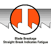 Blade Breakage