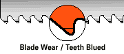 Blade Wear