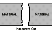 Inaccurate Cut