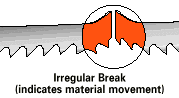 Irregular Break