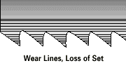 Wear Lines, Loss of Set