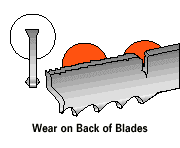 Wear on Back of Blades